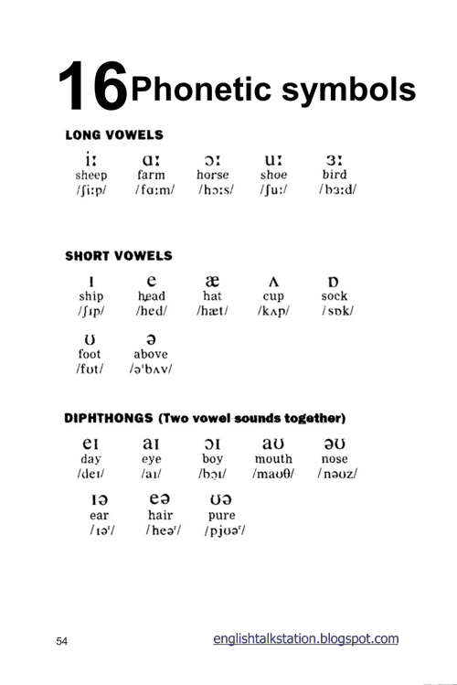 English pronunciation - unit 16 - Phonetic symbols j1