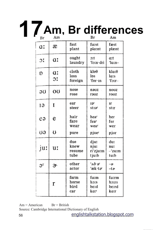 English pronunciation - unit 17 - Am, br differences
